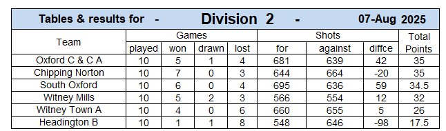 div_2_final_table.png